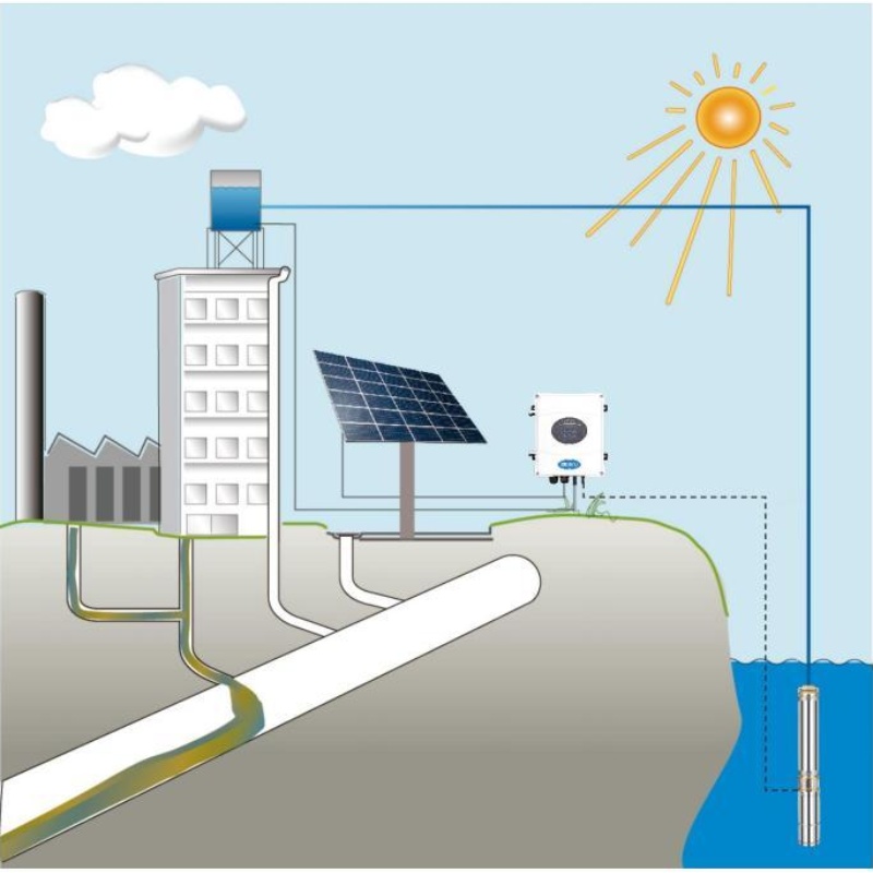 Comment les pompes solaires permettent des solutions d'eau verte pour les maisons, les fermes et les zones reculées