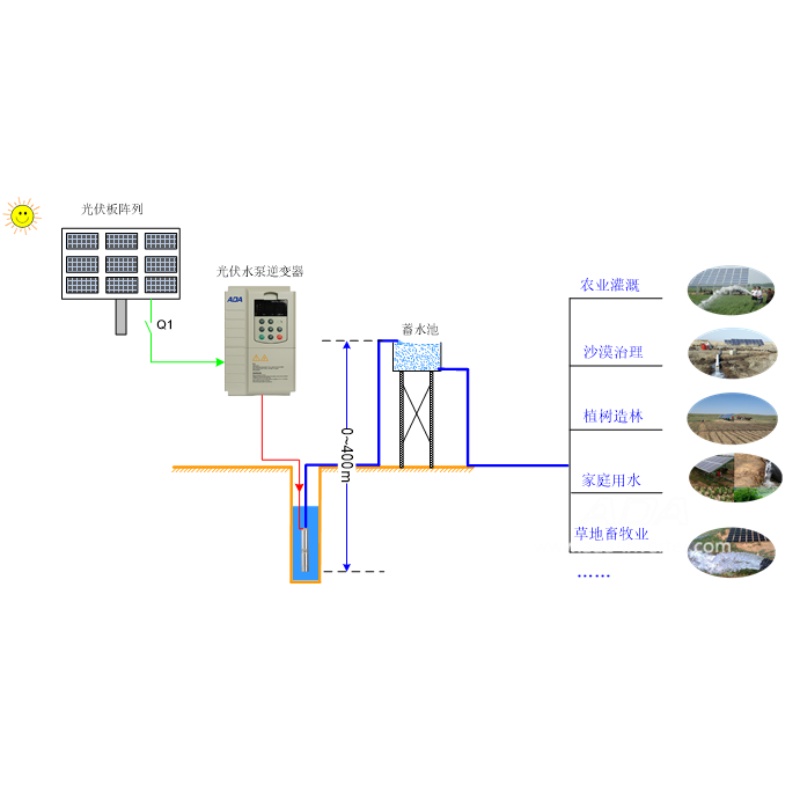 Principe de fonctionnement, avantages et inconvénients de la pompe à eau solaire