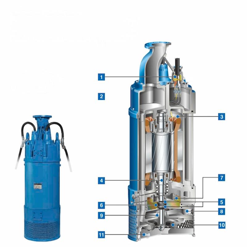 Pompe de drainage haute pression TSURUMI série LH