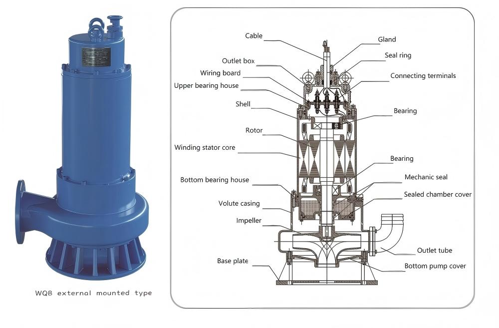 external‑mounted type submersible sewage pump